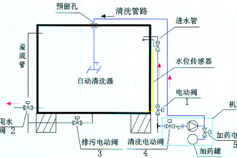 龙康紫外线消毒器